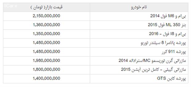 قیمت انواع خودرو وارداتی بالای یک میلیارد 